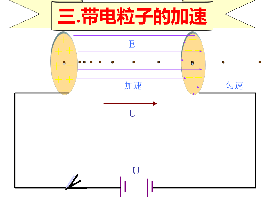 1.6 示波器的奥秘— 粤教版高中物理选修3-1课件