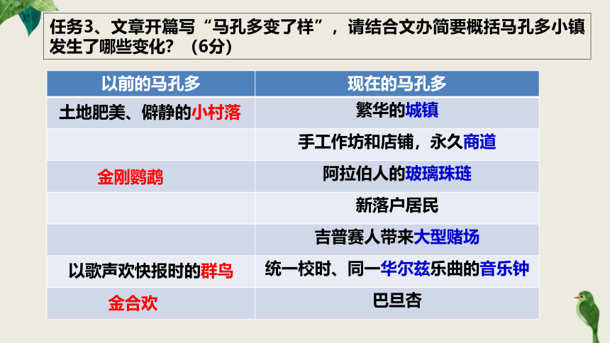 11*《百年孤独（节选）》课件（共68张ppt）