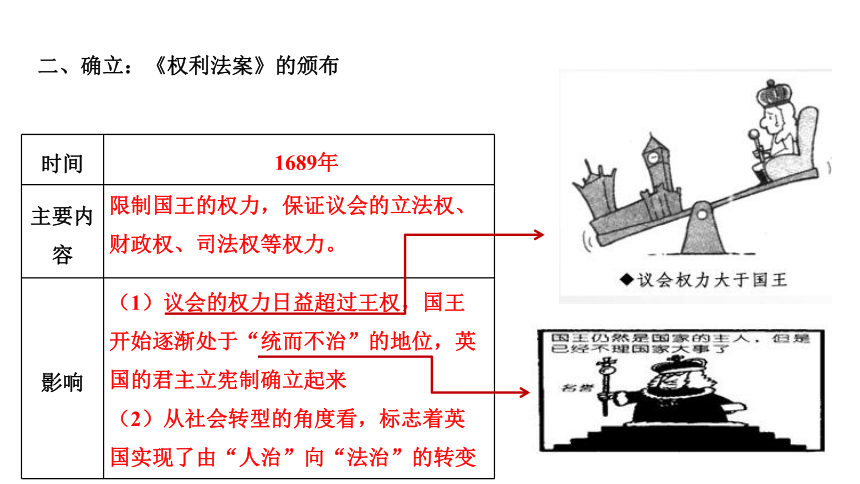 第3单元近代西方资本主义政治制度的确立和发展 课件—2022高考历史一轮复习人教必修一