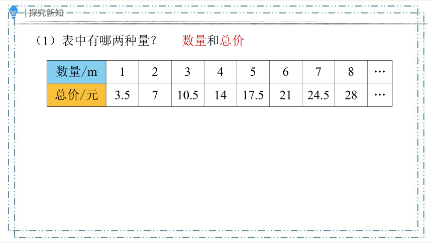 4.2 1 正比例（课件）-(共28张PPT)六年级下册 数学人教版