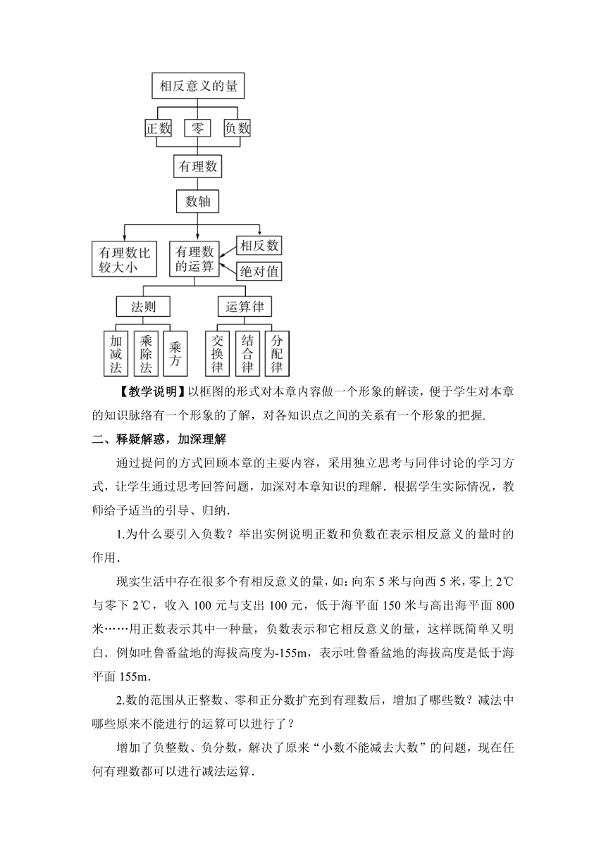 华师大版七年级上册第2章有理数复习教案