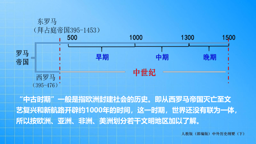 纲要（下）第2单元第03课 中古时期的欧洲课件(共31张PPT)