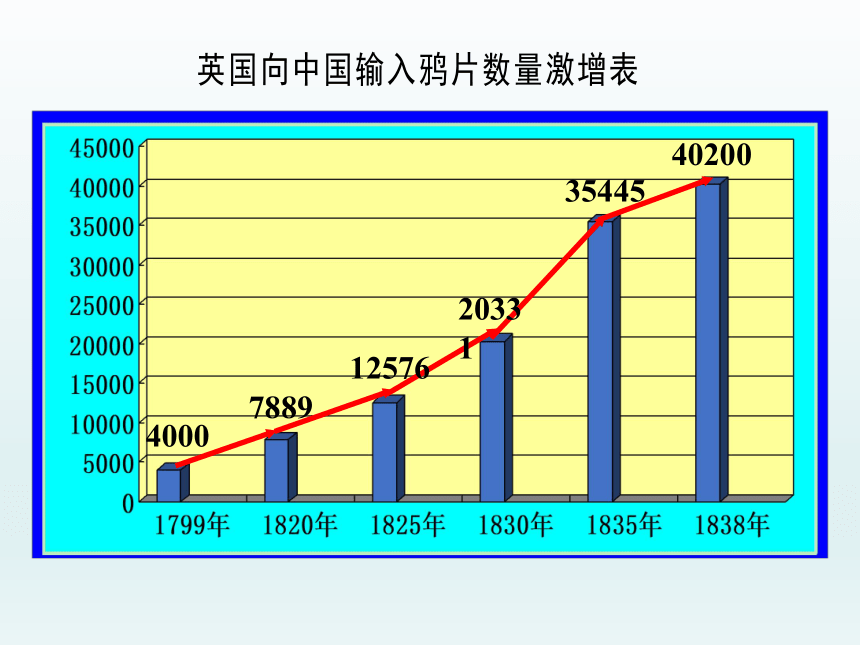 第1课 鸦片战争  课件（38张PPT）