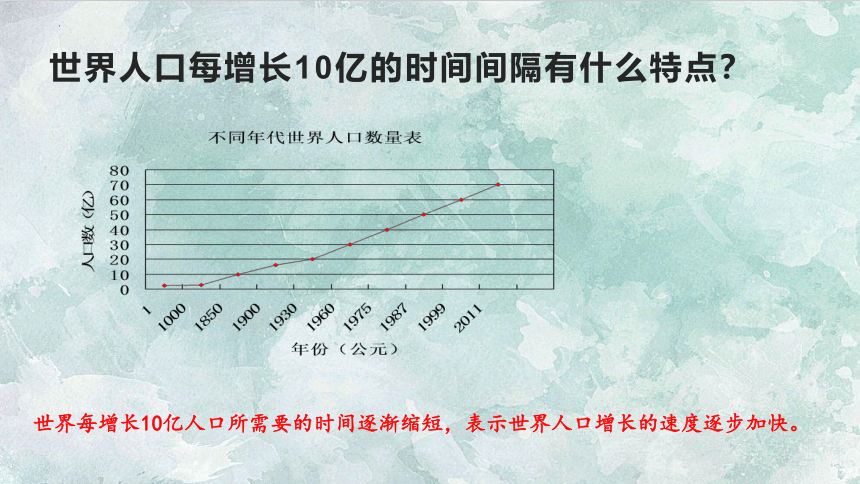 7.3.1控制人口的过度增长课件(共23张PPT)