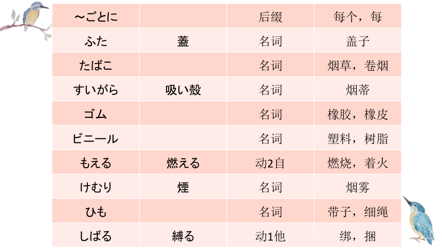 第8課 ごみ問題 课件（61张）