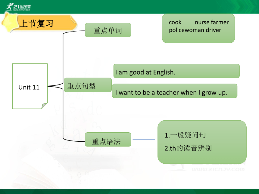 Module 6 Unit 11 I want to be a painter单元同步讲解课件(共51张PPT)