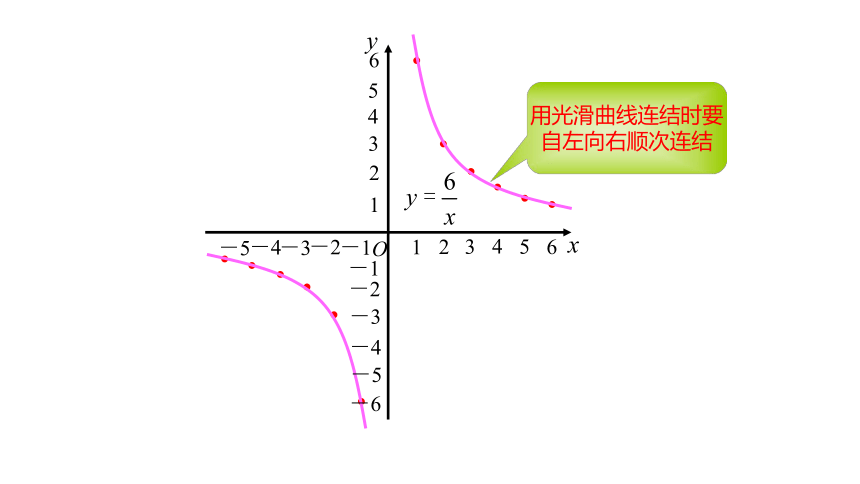 浙教版数学八年级下册同步课件：6.2.1反比例函数的图象和性质(共24张PPT)