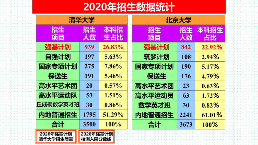 2022年高中物理教师培训课件 优生培养与精准备考实践与思考(共41张PPT)