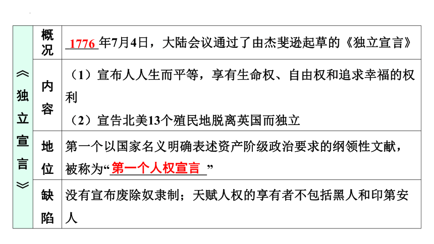 2024年广东省中考历史一轮复习课件 模块五 第二单元+资本主义制度的初步确立 (共56张PPT)