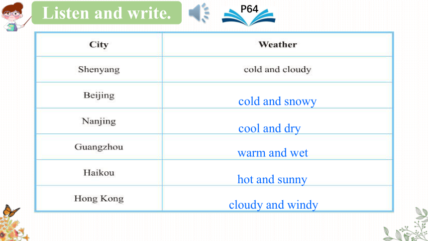 Module 6  Unit 11 What's the weather like today?  Period 2课件(共31张PPT)