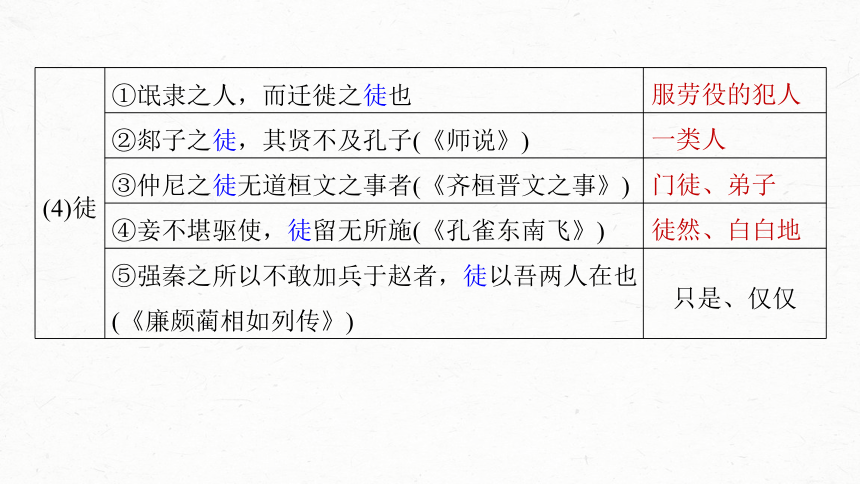 2024届高考一轮复习语文课件(共29张PPT)（新高考人教版）板块五 文言文阅读33 《过秦论》《五代史伶官传序》