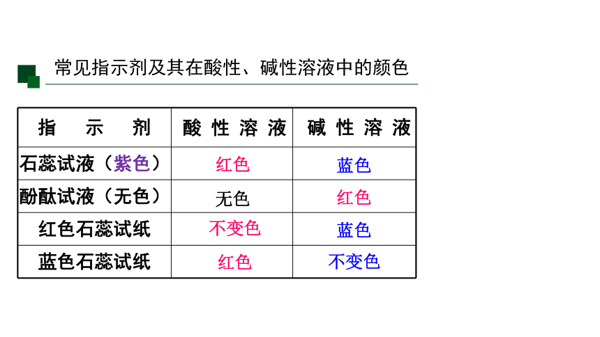 1.2 物质的酸碱性 第二课时（课件 14张PPT)