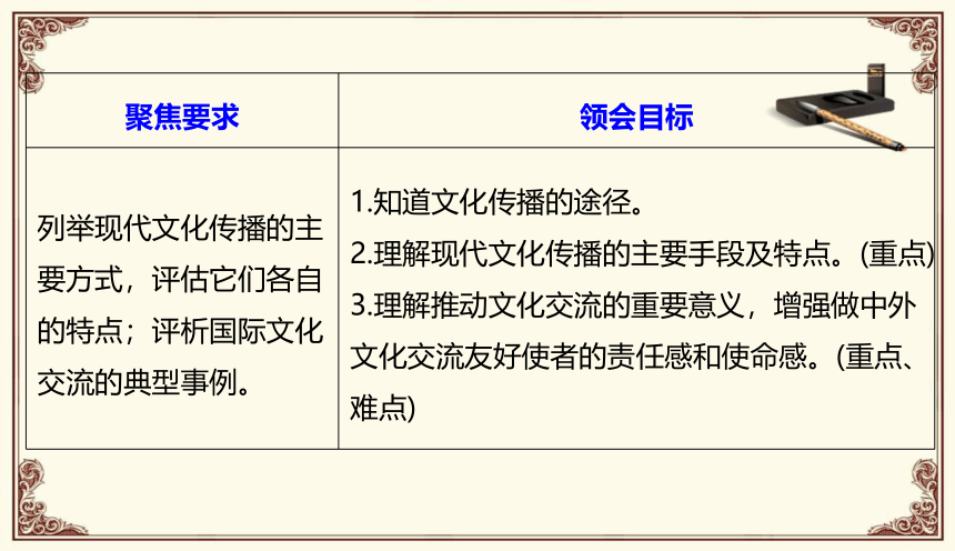 高中思想政治人教版（新课程标准）必修三 文化生活 文化在交流中传播 课件（47张PPT）