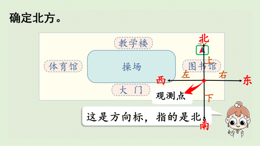 2021-2022学年 人教版数学三年级下册1.2在平面图上辨认东、南、西、北课件(共33张PPT)