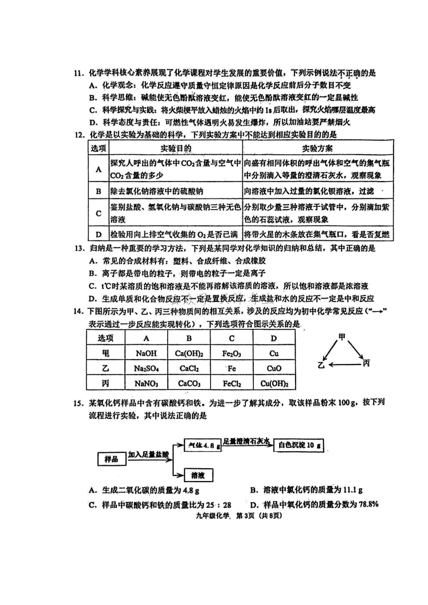 2023年天津滨海新区中考二模化学试卷（图片版含答案）