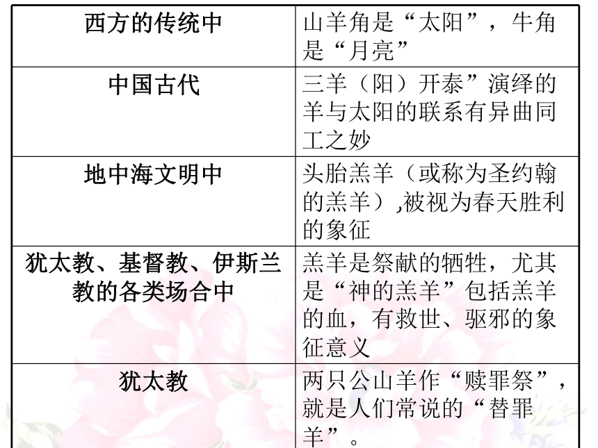 岭南版七年级美术上学期1.1古代艺术与科技结合的启示 课件(21张PPT)