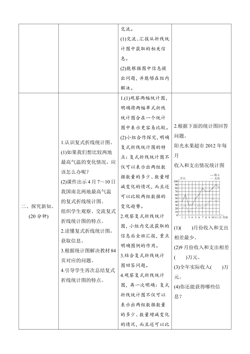 北师大版数学五年级下册8.2《复式折线统计图》导学案设计（表格式）