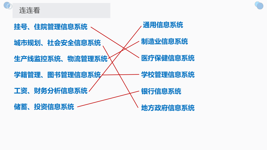 1.3信息系统的应用课件 2021-2022学年浙教版（2019）高中信息技术必修2(35张PPT)