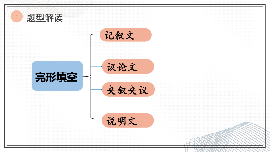 2024年高考英语题型应试策略专题04 ： 完形填空应试策略课件(共42张PPT)