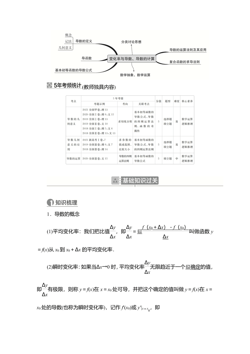 2023高考科学复习解决方案-数学(名校内参版) 第四章  4.1变化率与导数、导数的计算（word含答案解析）