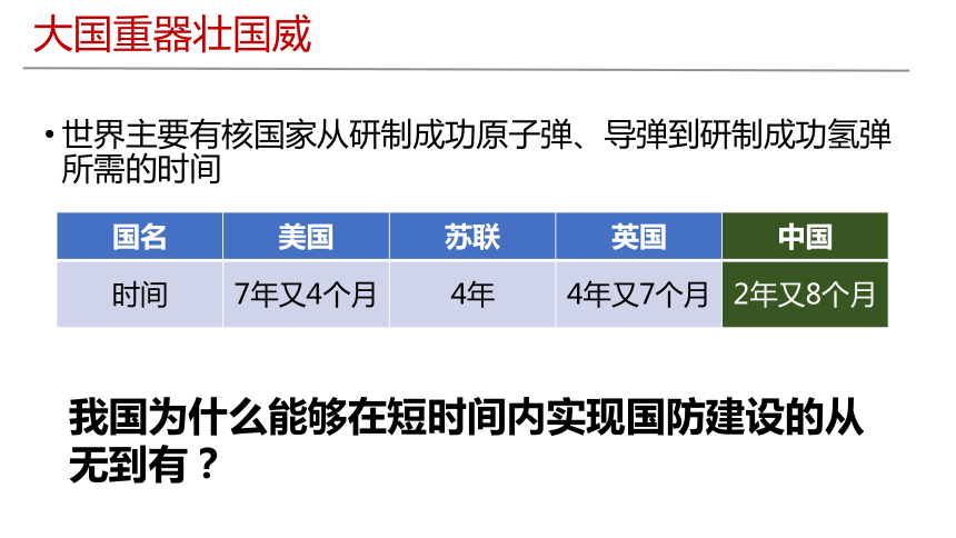 第18课 科技文化成就 课件 2022-2023学年八年级历史下册同步备课精制课件