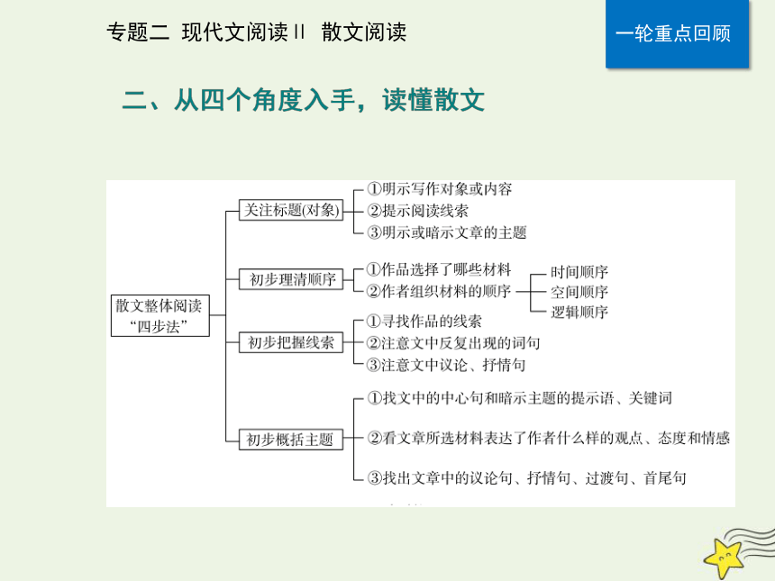 2021高考语文二轮复习第一部分专题二精准突破一散文分析结构题课件(51张ppt）