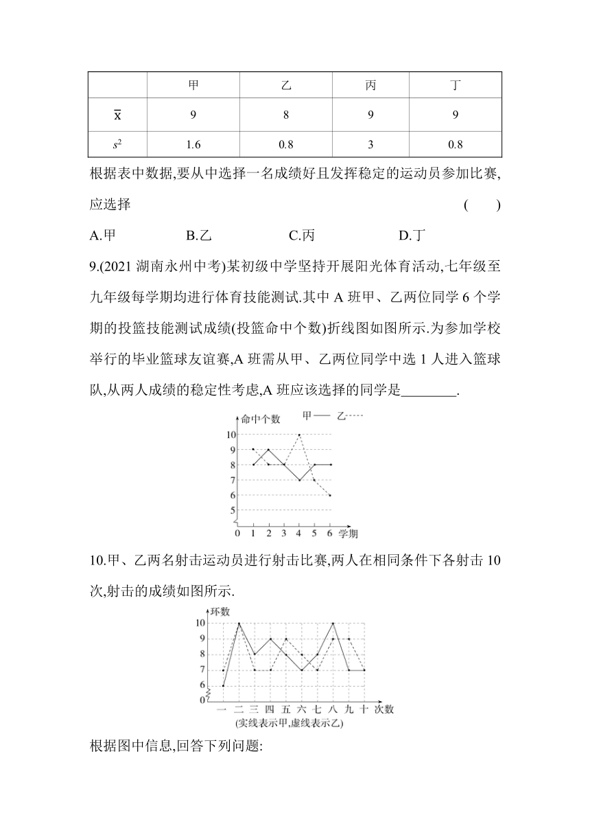 湘教版七年级数学下册6.2方差同步练习（附答案解析）