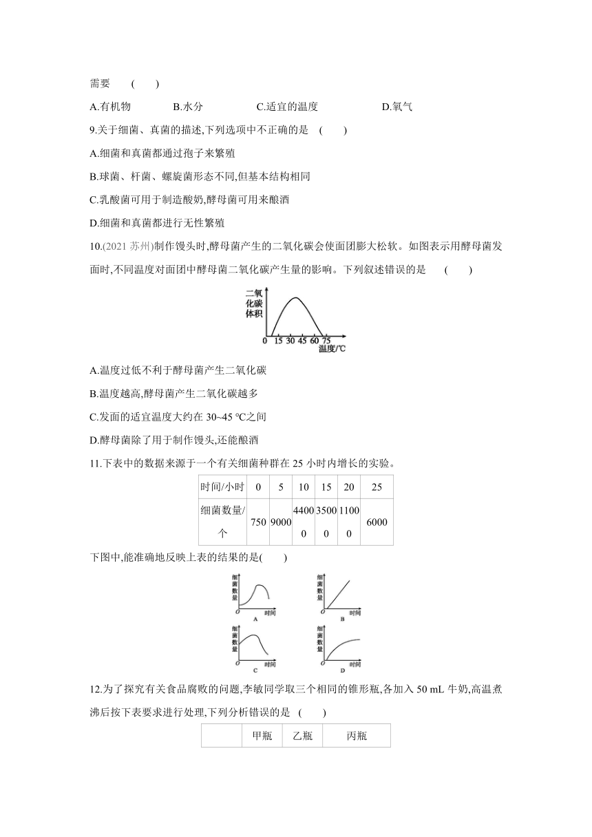 华师大版科学七年级下册同步课时练习：7.4　细菌和真菌的繁殖（含答案）