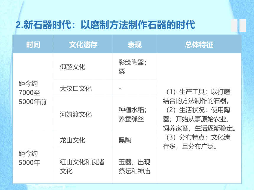 纲要上第1课 中华文明的起源与早期国家课件（35张PPT）