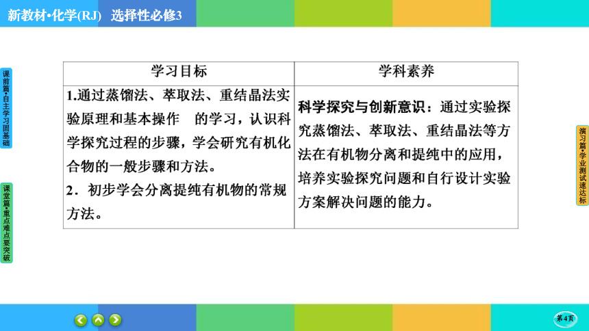 1-2-1 有机物的分离、提纯（55张）