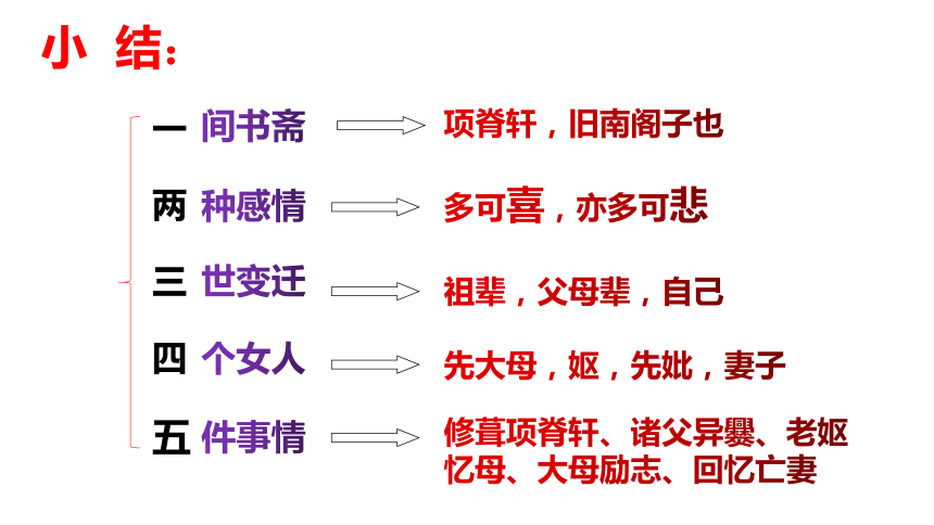 2021-2022学年统编版高中语文选择性必修下册9.2《项脊轩志》（课件88张）