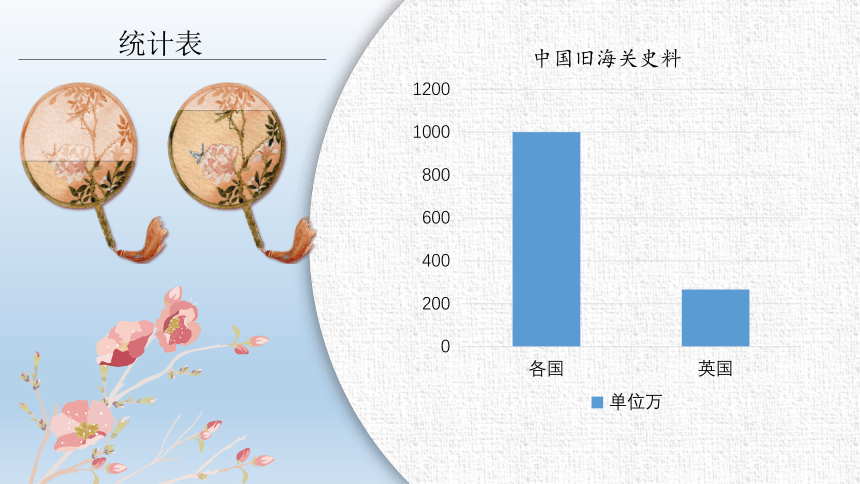 全国通用 五年级下册综合实践活动 扇子的演变  课件(共23张PPT)