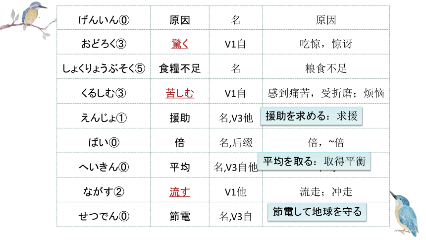 第7課 三つの節約 课件（57张）