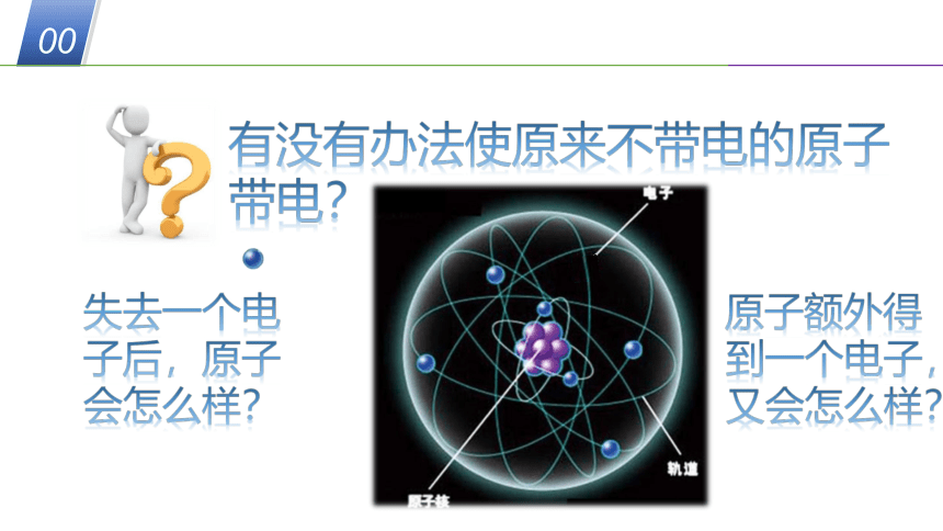 华师大版科学八年级上册 6.1构成物质的微粒（2 离子和物质的微粒模型）（课件 30张PPT）