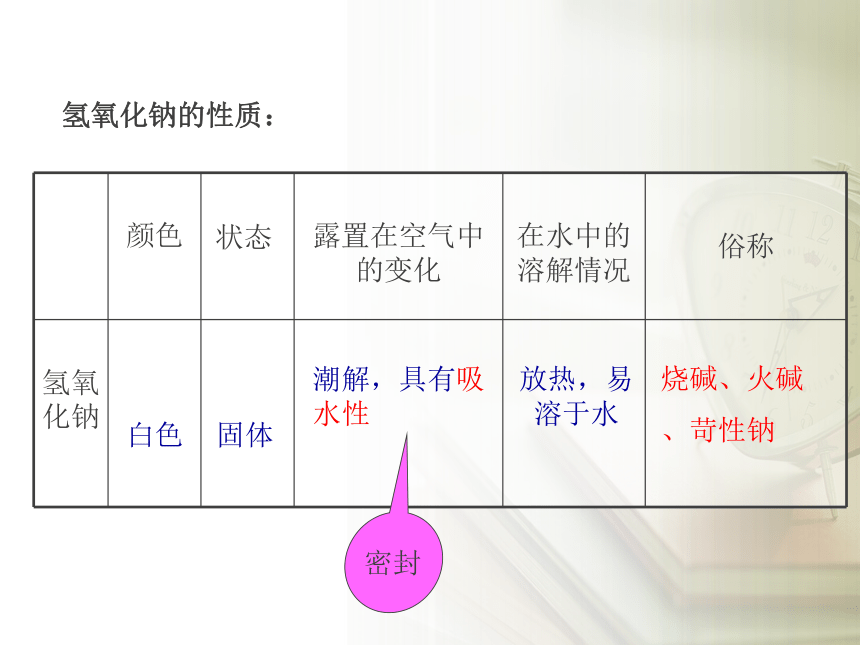 鲁教版九年级下册化学 7.2碱及其性质 课件（36张PPT）