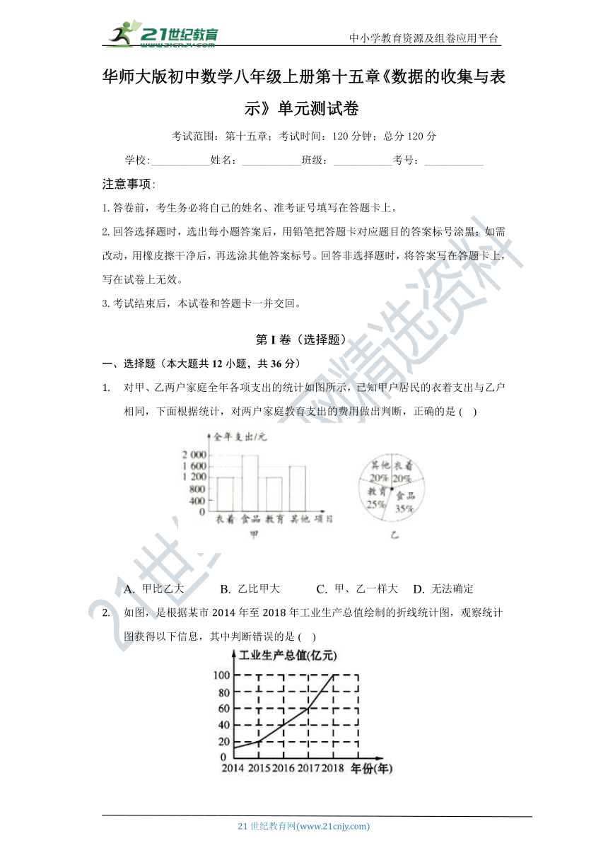 第十五章《数据的收集与表示》单元测试卷（困难）（含答案）