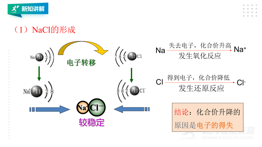 人教版（2019）化学必修一 同步课件 1.3.1 氧化还原反应基本概念（28张ppt）