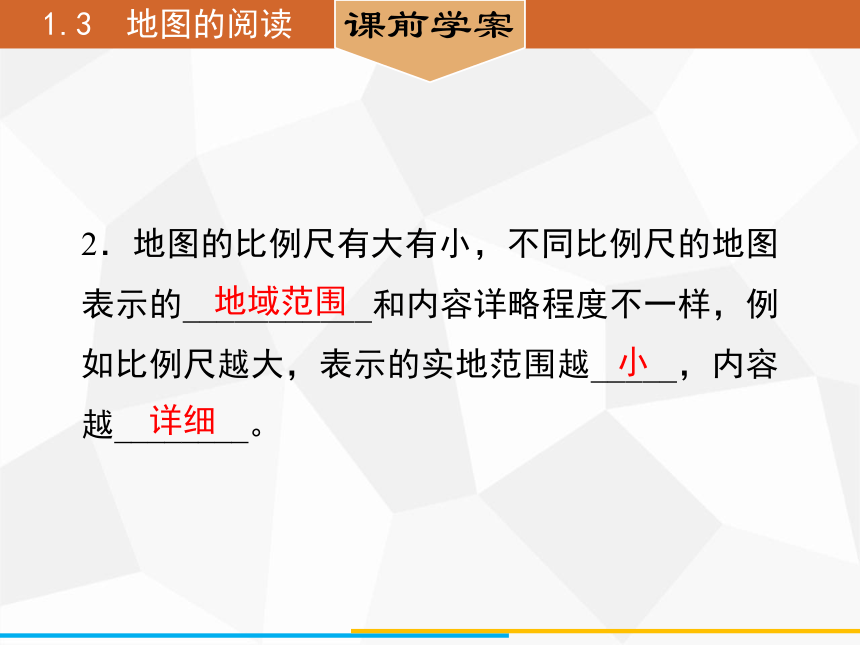 人教版七年级上册地理 1.3　地图的阅读 课件（42张PPT）