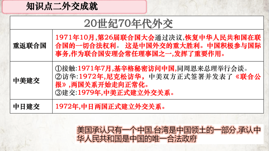 第五单元 国防建设与外交成就  课件（21张PPT）