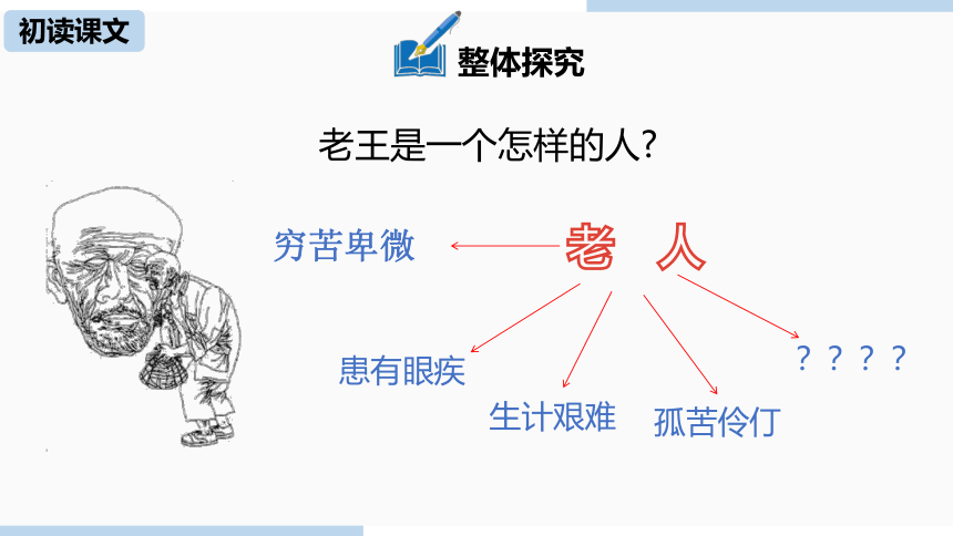 第11课《老王》课件（共40张PPT）