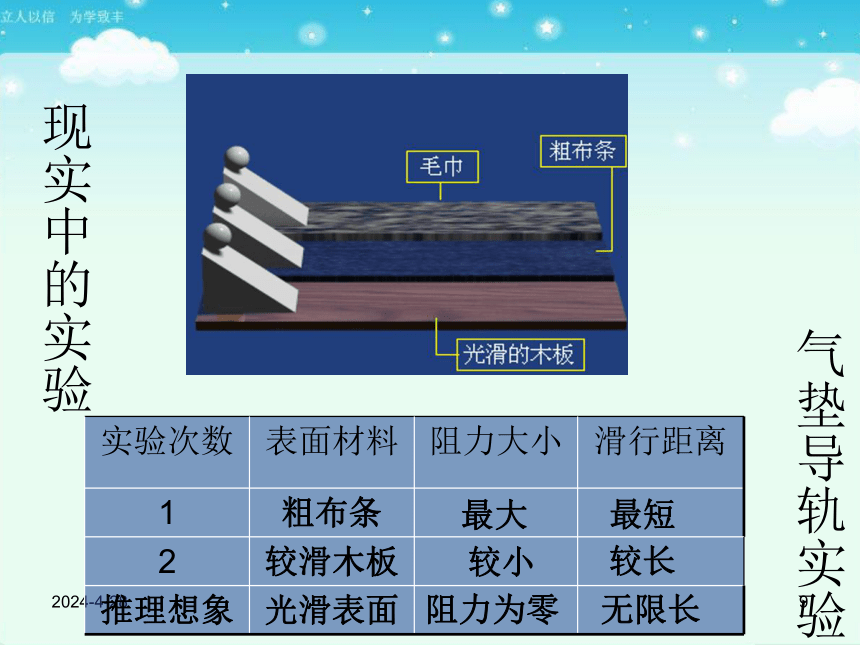 人教版物理 高中 必修一4-1：牛顿第一定律(28张PPT)