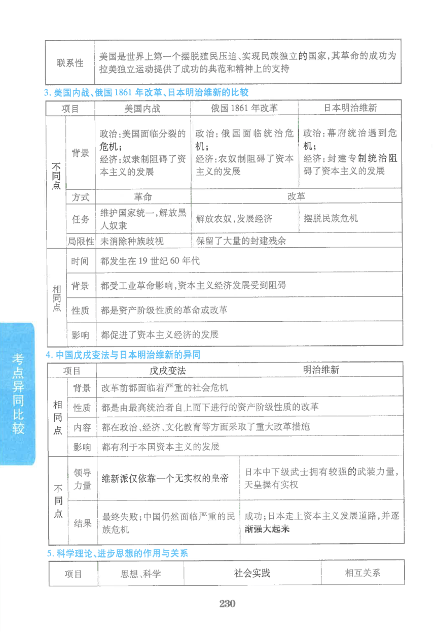 【中考满分冲刺复习】历史 考点异同比较--九年级下册 世界历史（pdf版）