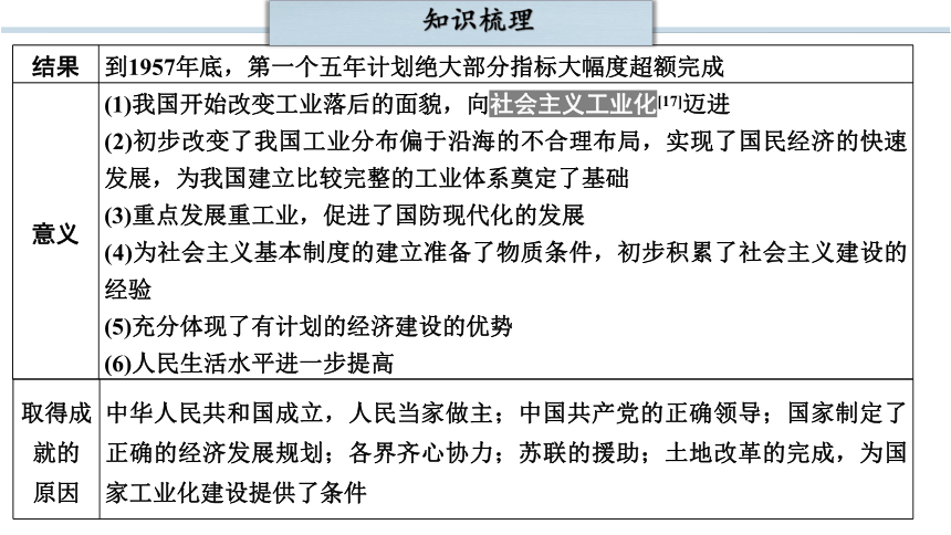 第二单元 社会主义制度的建立与社会主义建设的探索  单元复习课件