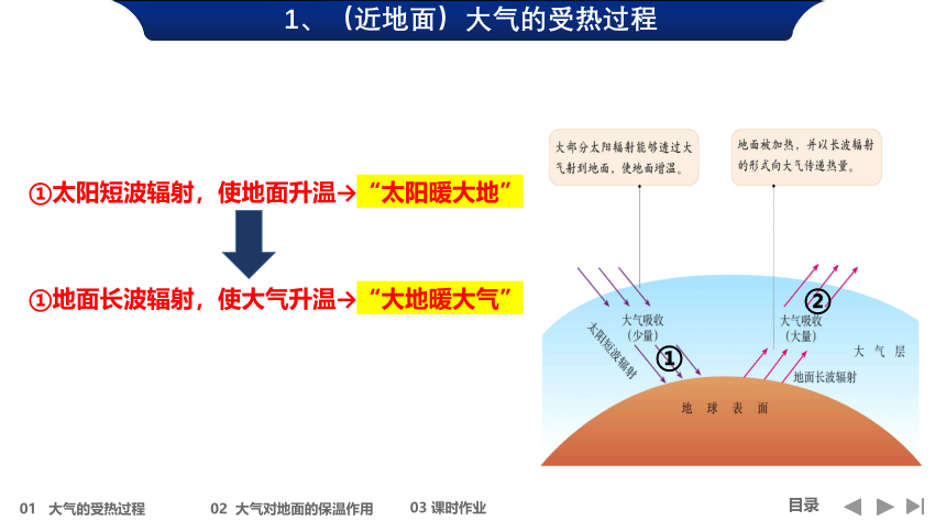 第二节 大气受热过程和大气运动 第一课时课件（40张）