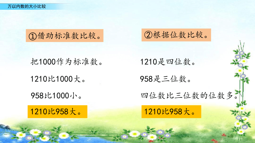 【名师课件】青岛版五年制二下  1.7 万以内数的大小比较（19张ppt）