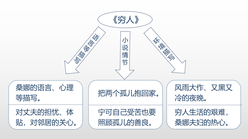 人教部编版语文六年级上册第四单元语文园地四 课件（共28张PPT）