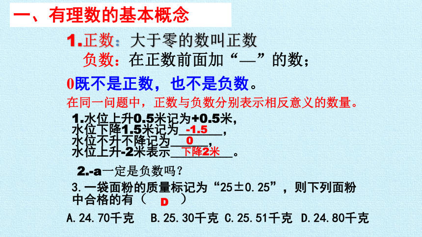 苏科版七年级数学上册第2章 有理数 复习 课件（33张PPT）