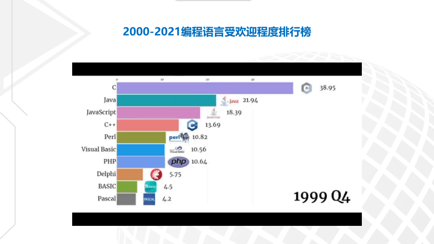 粤教版（2019）4.1 Python程序设计- 初识Python 课件