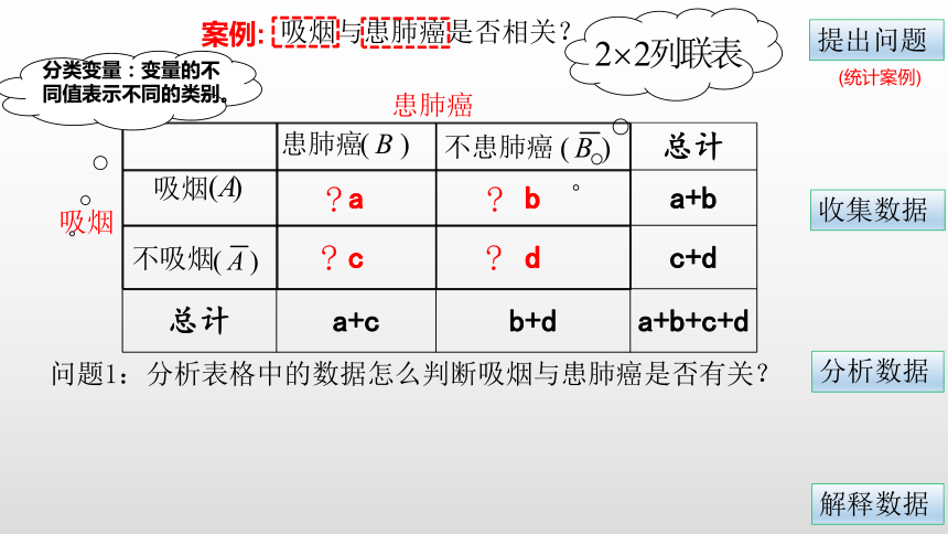 8.4列联表独立性分析案例课件-湘教版数学选修2-3（19张PPT）