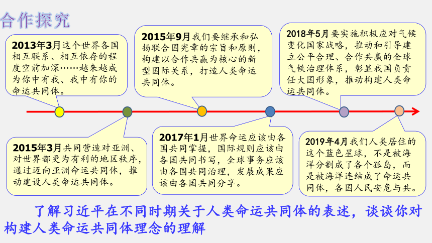 统编版高中政治选择性必修一 5.2构建人类命运共同体  课件（27张）